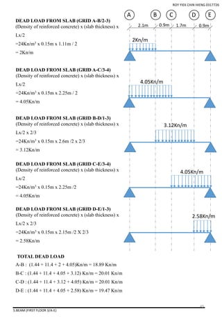5.BEAM (FIRST FLOOR 3/A-E)
2.1m
A
DEAD LOAD FROM SLAB (GRID A-B/2-3)
2Kn/m
4.05Kn/m
B C D E
0.9m 1.7m 0.9m(Density of reinforced concrete) x (slab thickness) x
Lx/2
=24Kn/m3 x 0.15m x 1.11m / 2
= 2Kn/m
DEAD LOAD FROM SLAB (GRID A-C/3-4)
(Density of reinforced concrete) x (slab thickness) x
Lx/2
=24Kn/m3 x 0.15m x 2.25m / 2
= 4.05Kn/m
DEAD LOAD FROM SLAB (GRID B-D/1-3)
(Density of reinforced concrete) x (slab thickness) x
Lx/2 x 2/3
=24Kn/m3 x 0.15m x 2.6m /2 x 2/3
= 3.12Kn/m
3.12Kn/m
DEAD LOAD FROM SLAB (GRID C-E/3-4)
(Density of reinforced concrete) x (slab thickness) x
Lx/2
=24Kn/m3 x 0.15m x 2.25m /2
= 4.05Kn/m
4.05Kn/m
DEAD LOAD FROM SLAB (GRID D-E/1-3)
(Density of reinforced concrete) x (slab thickness) x
Lx/2 x 2/3
=24Kn/m3 x 0.15m x 2.15m /2 X 2/3
= 2.58Kn/m
2.58Kn/m
TOTAL DEAD LOAD
A-B : (1.44 + 11.4 + 2 + 4.05)Kn/m = 18.89 Kn/m
B-C : (1.44 + 11.4 + 4.05 + 3.12) Kn/m = 20.01 Kn/m
C-D : (1.44 + 11.4 + 3.12 + 4.05) Kn/m = 20.01 Kn/m
D-E : (1.44 + 11.4 + 4.05 + 2.58) Kn/m = 19.47 Kn/m
ROY YIEK CHIN HIENG 0317726
49
 