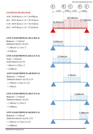 5.BEAM (FIRST FLOOR 3/A-E)
ULTIMATE DEAD LOAD
A-B : 18.89 Kn/m x 1.4 = 26.45Kn/m
B-C : 20.01 Kn/m x 1.4 = 28.14 Kn/m
C-D : 20.01 Kn/m x 1.4 = 28.14 Kn/m
D-E : 19.47 Kn/m x 1.4 = 27.26 Kn/m
2.1m
A
26.45Kn/m
B C D E
0.9m 1.7m 0.9m
28.14Kn/m
27.26Kn/m
2.25Kn/m
1.3Kn/m
1.69Kn/m
1.08Kn/m
LIVE LOAD FROM SLAB (A-B/2-3)
Bedroom = 1.5 Kn/m2
(bedroom factor) x (Lx/2)
= 1.5Kn/m2 x 1.11m / 2
= 0.83Kn/m
0.83Kn/m
LIVE LOAD FROM SLAB (A-C/3-4)
Toilet = 2.0 Kn/m2
(toilet factor) x (Lx/2)
= 2Kn/m2 x 2.25m / 2
= 2.25Kn/m
LIVE LOAD FROM SLAB (B-D/1-3)
Bedroom = 1.5 Kn/m2
(bedroom factor) x (Lx/2) x 2/3
= 1.5Kn/m2 x 2.6m /2 x 2/3
= 1.3Kn/m
LIVE LOAD FROM SLAB (C-E/3-4)
Bedroom = 1.5 Kn/m2
(bedroom factor) x (Lx/2)
= 1.5Kn/m2 x 2.25m /2
= 1.69Kn/m
LIVE LOAD FROM SLAB (D-E/1-3)
Bedroom = 1.5 Kn/m2
(bedroom factor) x (Lx/2) x 2/3
= 1.5Kn/m2 x 2.15m /2 x 2/3
= 1.08Kn/m
ROY YIEK CHIN HIENG 0317726
50
 