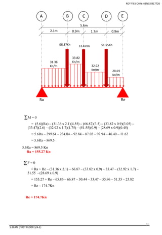 5.BEAM (FIRST FLOOR 3/A-E)
2.1m
A B C D E
0.9m 1.7m 0.9m
31.36
Kn/m
33.82
Kn/m
32.92
Kn/m 28.69
Kn/m
66.87Kn 33.47Kn 51.55Kn
M = 0
= (5.6)(Ra) – (31.36 x 2.1)(4.55) – (66.87)(3.5) – (33.82 x 0.9)(3.05) –
(33.47)(2.6) – (32.92 x 1.7)(1.75) – (51.55)(0.9) – (28.69 x 0.9)(0.45)
= 5.6Ra – 299.64 – 234.04 – 92.84 – 87.02 – 97.94 – 46.40 – 11.62
= 5.6Ra – 869.5
5.6Ra = 869.5 Kn
Ra = 155.27 Kn
F = 0
= Ra + Re – (31.36 x 2.1) – 66.87 – (33.82 x 0.9) – 33.47 – (32.92 x 1.7) –
51.55 - (28.69 x 0.9)
= 155.27 + Re – 65.86 – 66.87 – 30.44 – 33.47 – 55.96 – 51.55 – 25.82
= Re – 174.7Kn
Re = 174.7Kn
5.6m
Ra Re
ROY YIEK CHIN HIENG 0317726
52
 