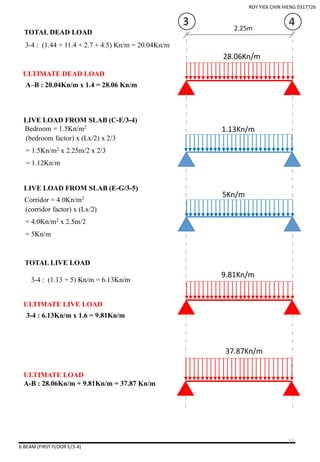 6.BEAM (FIRST FLOOR E/3-4)
2.25m
3 4
TOTAL DEAD LOAD
A–B : 20.04Kn/m x 1.4 = 28.06 Kn/m
28.06Kn/m
ULTIMATE DEAD LOAD
LIVE LOAD FROM SLAB (C-E/3-4)
LIVE LOAD FROM SLAB (E-G/3-5)
1.13Kn/m
Corridor = 4.0Kn/m2
(corridor factor) x (Lx/2)
= 4.0Kn/m2 x 2.5m/2
= 5Kn/m
Bedroom = 1.5Kn/m2
(bedroom factor) x (Lx/2) x 2/3
= 1.5Kn/m2 x 2.25m/2 x 2/3
= 1.12Kn/m
9.81Kn/m
ULTIMATE LOAD
A-B : 28.06Kn/m + 9.81Kn/m = 37.87 Kn/m
37.87Kn/m
3-4 : (1.44 + 11.4 + 2.7 + 4.5) Kn/m = 20.04Kn/m
5Kn/m
TOTAL LIVE LOAD
3-4 : 6.13Kn/m x 1.6 = 9.81Kn/m
ULTIMATE LIVE LOAD
3-4 : (1.13 + 5) Kn/m = 6.13Kn/m
ROY YIEK CHIN HIENG 0317726
57
 