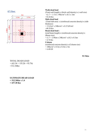 Walls dead load
(Total wall length) x (brick wall density) x ( wall size)
=(1.7 + 1.13) x 19Kn/m3 x (0.2 x 3)m
=32.26 Kn
Slabs dead load
(Total slab area) x (reinforced concrete density) x (slab
thickness)
= 13.41m2 x 24Kn/m3 x 0.15 kN/m2
=48.28 Kn
Beam dead load :
(total beam length) x (reinforced concrete density) x
(Beam size)
= (1.7 + 2.98)m x 24Kn/m3 x (0.2 x 0.3)m
= 6.74 Kn
Column
(reinforced concrete density) x (Column size)
= 24Kn/m3 x 0.3m x 0.3m x 3m
= 6.48 kN
93.76Kn
Grd Floor
2.98m
3m
E/3
1.7m1.3m
1.13m1.85m
TOTAL DEAD LOAD
= (63.34 + 155.26 + 93.76)
=312.36Kn
ULTIMATE DEAD LOAD
= 312.36Kn x 1.4
= 437.30 Kn
65
 
