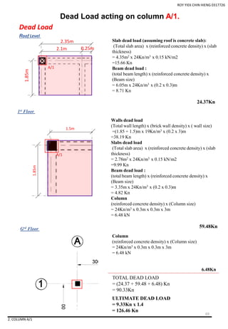 ROY YIEK CHIN HIENG 0317726
2. COLUMN A/1
Dead Load acting on column A/1.
Dead Load
TOTAL DEAD LOAD
= (24.37 + 59.48 + 6.48) Kn
= 90.33Kn
ULTIMATE DEAD LOAD
= 9.33Kn x 1.4
= 126.46 Kn
Roof Level
1st Floor
Grd Floor
Column
(reinforced concrete density) x (Column size)
= 24Kn/m3 x 0.3m x 0.3m x 3m
= 6.48 kN
6.48Kn
Walls dead load
(Total wall length) x (brick wall density) x ( wall size)
=(1.85 + 1.5)m x 19Kn/m3 x (0.2 x 3)m
=38.19 Kn
Slabs dead load
(Total slab area) x (reinforced concrete density) x (slab
thickness)
= 2.78m2 x 24Kn/m3 x 0.15 kN/m2
=9.99 Kn
Beam dead load :
(total beam length) x (reinforced concrete density) x
(Beam size)
= 3.35m x 24Kn/m3 x (0.2 x 0.3)m
= 4.82 Kn
Column
(reinforced concrete density) x (Column size)
= 24Kn/m3 x 0.3m x 0.3m x 3m
= 6.48 kN
59.48Kn
Slab dead load (assuming roof is concrete slab):
(Total slab area) x (reinforced concrete density) x (slab
thickness)
= 4.35m2 x 24Kn/m3 x 0.15 kN/m2
=15.66 Kn
Beam dead load :
(total beam length) x (reinforced concrete density) x
(Beam size)
= 6.05m x 24Kn/m3 x (0.2 x 0.3)m
= 8.71 Kn
24.37Kn
1.85m
2.35m
A/1
0.25m2.1m
A/1
1.85m
1.5m
69
 