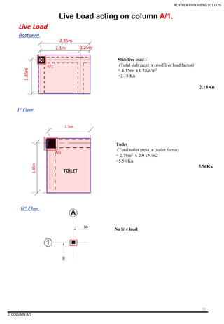 2. COLUMN A/1
Live Load acting on column A/1.
Live Load
Roof Level
1st Floor
Grd Floor
1.85m
2.35m
A/1
0.25m2.1m
A/1
1.85m
1.5m
Slab live load :
(Total slab area) x (roof live load factor)
= 4.35m2 x 0.5Kn/m2
=2.18 Kn
2.18Kn
TOILET
Toilet
(Total toilet area) x (toilet factor)
= 2.78m2 x 2.0 kN/m2
=5.56 Kn
5.56Kn
No live load
ROY YIEK CHIN HIENG 0317726
70
 