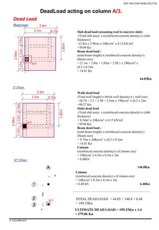 ROY YIEK CHIN HIENG 0317726
3. COLUMN A/3
DeadLoad acting on column A/3.
Dead Load
Roof Level
1st Floor
Grd Floor
Slab dead load (assuming roof is concrete slab):
(Total slab area) x (reinforced concrete density) x (slab
thickness)
=(2.8m x 2.98m) x 24Kn/m3 x 0.15 kN/m2
=30.04 Kn
Beam dead load :
(total beam length) x (reinforced concrete density) x
(Beam size)
= (2.1m + 2.8m + 1.85m + 2.98 ) x 24Kn/m3 x
(0.2 x 0.3)m
= 14.01 Kn
44.05Kn
Walls dead load
(Total wall length) x (brick wall density) x ( wall size)
=(0.74 + 2.1 + 2.98 + 2.8)m x 19Kn/m3 x (0.2 x 3)m
=98.27 Kn
Slabs dead load
(Total slab area) x (reinforced concrete density) x (slab
thickness)
= 8.34m2 x 24Kn/m3 x 0.15 kN/m2
=30.04 Kn
Beam dead load :
(total beam length) x (reinforced concrete density) x
(Beam size)
= 9.73m x 24Kn/m3 x (0.2 x 0.3)m
= 14.01 Kn
Column
(reinforced concrete density) x (Column size)
= 24Kn/m3 x 0.3m x 0.3m x 3m
= 6.48kN
148.8Kn
Column
(reinforced concrete density) x (Column size)
= 24Kn/m3 x 0.3m x 0.3m x 3m
= 6.48 kN 6.48Kn
A/3
A/3
A/3
2.98m
2.1m
1.13m1.11m0.74m
2.8m
0.7m
1.85m
2.98m
2.1m
1.13m1.11m0.74m
2.8m
0.7m
1.85m
ULTIMATE DEAD LOAD = 199.33Kn x 1.4
= 279.06 Kn
TOTAL DEAD LOAD = 44.05 + 148.8 + 6.48
= 199.33Kn
73
 