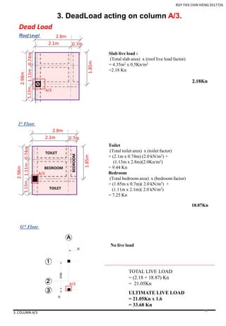ROY YIEK CHIN HIENG 0317726
TOTAL LIVE LOAD
= (2.18 + 18.87) Kn
= 21.05Kn
ULTIMATE LIVE LOAD
= 21.05Kn x 1.6
= 33.68 Kn
3. DeadLoad acting on column A/3.
Dead Load
Roof Level
1st Floor
Grd Floor
A/3
A/3
A/3
2.98m
2.1m
1.13m1.11m0.74m
2.8m
0.7m
1.85m
2.98m
2.1m
1.13m1.11m0.74m
2.8m
0.7m
1.85m
Slab live load :
(Total slab area) x (roof live load factor)
= 4.35m2 x 0.5Kn/m2
=2.18 Kn
2.18Kn
Toilet
(Total toilet area) x (toilet factor)
= (2.1m x 0.74m) (2.0 kN/m2) +
(1.13m x 2.8m)(2.0Kn/m2)
= 9.44 Kn
Bedroom
(Total bedroom area) x (bedroom factor)
= (1.85m x 0.7m)( 2.0 kN/m2) +
(1.11m x 2.1m)( 2.0 kN/m2)
= 7.25 Kn
BEDROOM
TOILET
TOILET
BEDROOM
No live load
18.87Kn
3. COLUMN A/3 74
 