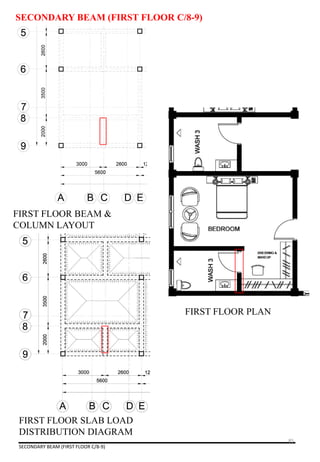 SECONDARY BEAM (FIRST FLOOR C/8-9)
SECONDARY BEAM (FIRST FLOOR C/8-9)
FIRST FLOOR BEAM &
COLUMN LAYOUT
FIRST FLOOR PLAN
FIRST FLOOR SLAB LOAD
DISTRIBUTION DIAGRAM
85
 