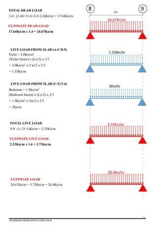2m
8 9TOTAL DEAD LOAD
24.67Kn/m
1.33Kn/m
3-4 : (1.44+11.4+2.4+2.4)Kn/m = 17.64Kn/m
1Kn/m
SECONDARY BEAM (FIRST FLOOR C/8-9)
ULTIMATE DEAD LOAD
17.64Kn/m x 1.4 = 24.67Kn/m
LIVE LOAD FROM SLAB (A-C/8-9)
LIVE LOAD FROM SLAB (C-E/3-4)
Toilet = 2.0Kn/m2
(Toilet factor) x (Lx/2) x 2/3
= 2.0Kn/m2 x 2 m/2 x 2/3
= 1.33Kn/m
(Bedroom factor) x (Lx/2) x 2/3
= 1.5Kn/m2 x 2m/2 x 2/3
= 1Kn/m
Bedroom = 1.5Kn/m2
TOTAL LIVE LOAD
8-9 : (1.33+1)Kn/m = 2.33Kn/m
ULTIMATE LIVE LOAD
2.33Kn/m x 1.6 = 3.73Kn/m
3.73Kn/m
ULTIMATE LOAD
28.4Kn/m
24.67Kn/m + 3.73Kn/m = 28.4Kn/m
87
 