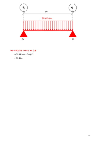 28.4Kn/m
2m
8 9
Ra Rb
Ra = POINT LOAD AT C/8
=(28.4Kn/m x 2m) / 2
= 28.4Kn
88
 