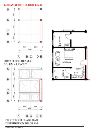 2. BEAM (FIRST FLOOR E/6-9)
FIRST FLOOR BEAM &
COLUMN LAYOUT
2.BEAM (FIRST FLOOR E/6-9)
FIRST FLOOR SLAB LOAD
DISTRIBUTION DIAGRAM
89
 