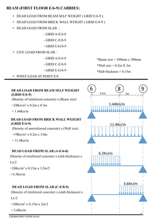 • DEAD LOAD FROM BEAM SELF WEIGHT ( GRID E/6-9 )
• DEAD LOAD FROM BRICK WALL WEIGHT ( GRID E/6-9 )
• DEAD LOAD FROM SLAB :
- GRID A-E/6-8
- GRID C-E/8-9
- GRID E-G/6-9
• LIVE LOAD FROM SLAB :
- GRID A-E/6-8
- GRID C-E/8-9
- GRID E-G/6-9
• POINT LOAD AT POINT E/8
2.BEAM (FIRST FLOOR E/6-9)
BEAM (FIRST FLOOR E/6-9) CARRIES:
3.5m 2m
6 8 9DEAD LOAD FROM BEAM SELF WEIGHT
(GRID E/6-9)
1.44Kn/m
11.4Kn/m
DEAD LOAD FROM BRICK WALL WEIGHT
(GRID E/6-9)
DEAD LOAD FROM SLAB (A-E/6-8)
DEAD LOAD FROM SLAB (C-E/8-9)
*Beam size = 200mm x 300mm
*Wall size = 0.2m X 3m
*Slab thickness = 0.15m
(Density of reinforced concrete) x (Beam size)
=24Kn/m3 x 0.2m x 0.3m
= 1.44Kn/m
(Density of unreinforced concrete) x (Wall size)
=19Kn/m3 x 0.2m x 3.0m
= 11.4Kn/m
(Density of reinforced concrete) x (slab thickness) x
Lx/2
=24Kn/m3 x 0.15m x 3.5m/2
= 6.3Kn/m
6.3Kn/m
(Density of reinforced concrete) x (slab thickness) x
Lx/2
=24Kn/m3 x 0.15m x 2m/2
= 3.6Kn/m
3.6Kn/m
90
 
