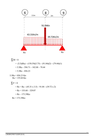 2.BEAM (FIRST FLOOR E/6-9)
43.31Kn/m
39.72Kn/m
3.5m 2m
6 8 9
91.04Kn
Ra Re
M = 0
= (5.5)(Ra) – (158.59)(3.75) – (91.04)(2) – (79.44)(1)
= 5.5Ra – 594.71 – 182.08 – 79.44
= 5.5Ra – 856.23
5.5Ra = 856.23 Kn
Ra = 155.68 Kn
F = 0
= Re + Ra – (45.31 x 3.5) – 91.04 – (39.72 x 2)
= Re + 155.68 – 329.07
= Re – 173.39Kn
Re = 173.39Kn
93
 