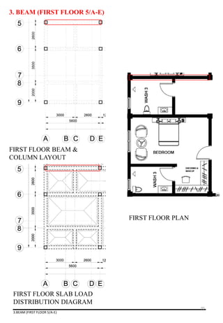 3. BEAM (FIRST FLOOR 5/A-E)
FIRST FLOOR BEAM &
COLUMN LAYOUT
FIRST FLOOR PLAN
3.BEAM (FIRST FLOOR 5/A-E)
FIRST FLOOR SLAB LOAD
DISTRIBUTION DIAGRAM
95
 