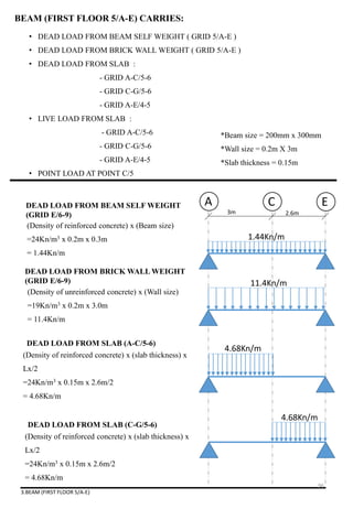 • DEAD LOAD FROM BEAM SELF WEIGHT ( GRID 5/A-E )
• DEAD LOAD FROM BRICK WALL WEIGHT ( GRID 5/A-E )
• DEAD LOAD FROM SLAB :
- GRID A-C/5-6
- GRID C-G/5-6
- GRID A-E/4-5
• LIVE LOAD FROM SLAB :
- GRID A-C/5-6
- GRID C-G/5-6
- GRID A-E/4-5
• POINT LOAD AT POINT C/5
3.BEAM (FIRST FLOOR 5/A-E)
BEAM (FIRST FLOOR 5/A-E) CARRIES:
3m 2.6m
A C EDEAD LOAD FROM BEAM SELF WEIGHT
(GRID E/6-9)
1.44Kn/m
11.4Kn/m
DEAD LOAD FROM BRICK WALL WEIGHT
(GRID E/6-9)
DEAD LOAD FROM SLAB (A-C/5-6)
DEAD LOAD FROM SLAB (C-G/5-6)
*Beam size = 200mm x 300mm
*Wall size = 0.2m X 3m
*Slab thickness = 0.15m
(Density of reinforced concrete) x (Beam size)
=24Kn/m3 x 0.2m x 0.3m
= 1.44Kn/m
(Density of unreinforced concrete) x (Wall size)
=19Kn/m3 x 0.2m x 3.0m
= 11.4Kn/m
(Density of reinforced concrete) x (slab thickness) x
Lx/2
=24Kn/m3 x 0.15m x 2.6m/2
= 4.68Kn/m
4.68Kn/m
(Density of reinforced concrete) x (slab thickness) x
Lx/2
=24Kn/m3 x 0.15m x 2.6m/2
= 4.68Kn/m
4.68Kn/m
96
 