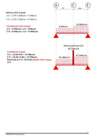 3.BEAM (FIRST FLOOR 5/A-E)
8.9Kn/m
13.06Kn/m
ULTIMATE LIVE LOAD
A-C : 5.56Kn/m x 1.6 = 8.9Kn/m
C-E : 8.16Kn/m x 1.6 = 13.06Kn/m
TOTAL LIVE LOAD
A-C : (2.96+2.6)Kn/m = 5.56Kn/m
C-E : (2.96+5.2)Kn/m = 8.16Kn/m
3m 2.6m
A C E
ULTIMATE LOAD
A-C : (34.48+8.9) = 43.38Kn/m
C-E : (34.48+13.06) = 47.54Kn/m
Point load at C/5 : 45.54 Kn (kindly refer to page
107)
43.38Kn/m
47.54Kn/m
Point load from C/5
45.54Kn/m
98
 