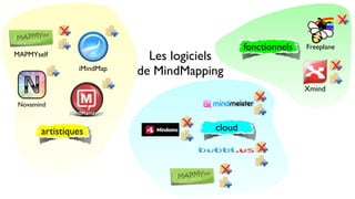 fonctionnels   Freeplane
MAPMYself                    Les logiciels
                iMindMap
                           de MindMapping
                                                               Xmind
 Novamind



       artistiques                      cloud
 