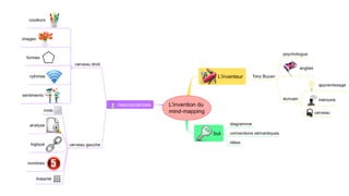 Sous-sujet

                                       Sous-sujet
                         Sous-sujet
                                       Sous-sujet
 Sous-sujet
              Concept                  Sous-sujet
Sous-sujet
               central
                          Sous-sujet
 Sous-sujet
                         Sous-sujet
 