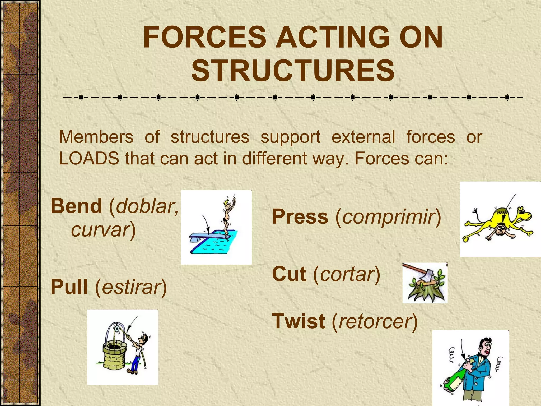 FORCES ACTING ON STRUCTURES Bend  ( doblar, curvar ) Pull  ( estirar ) Press  ( comprimir ) Cut  ( cortar ) Twist  ( retorcer ) Members of structures support external forces or LOADS that can act in different way. Forces can: 