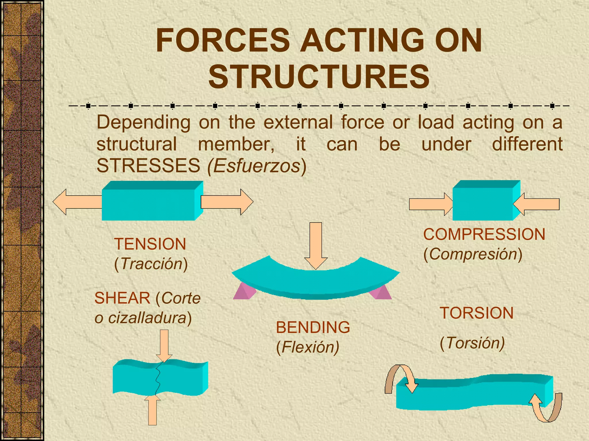 FORCES ACTING ON STRUCTURES Depending on the external force or load acting on a structural member, it can be under  different STRESSES  (Esfuerzos ) TENSION  ( Tracción ) COMPRESSION  ( Compresión ) SHEAR  ( Corte o cizalladura ) TORSION ( Torsión ) BENDING   ( Flexión) 