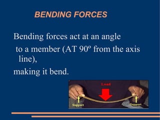 ARCH There are many types,but the semicircular Arch,which was the Roman arch,still remains the most used. 