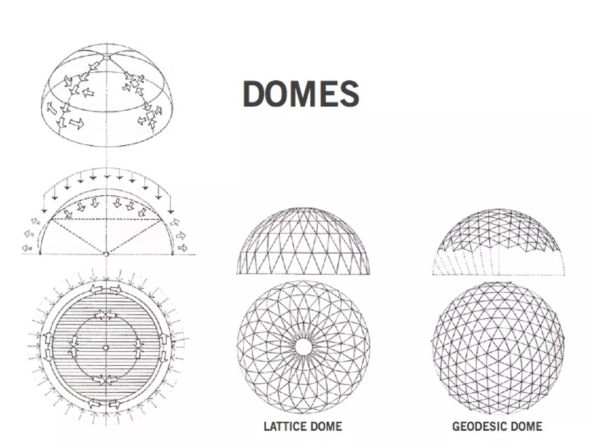 Introduction to structures
