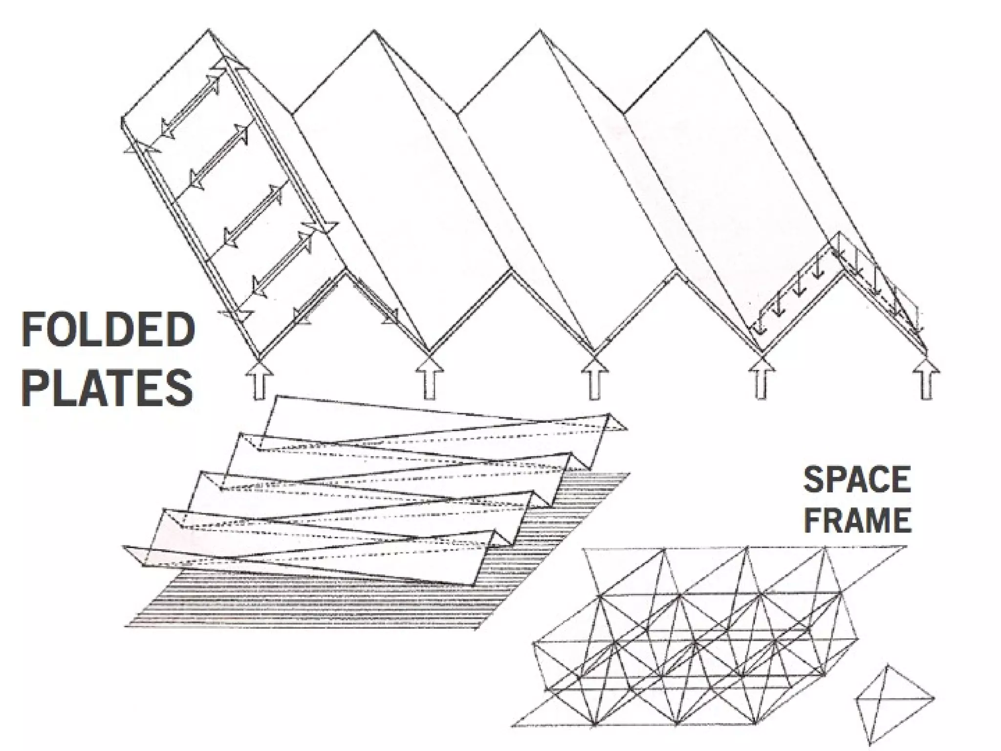 Introduction to structures