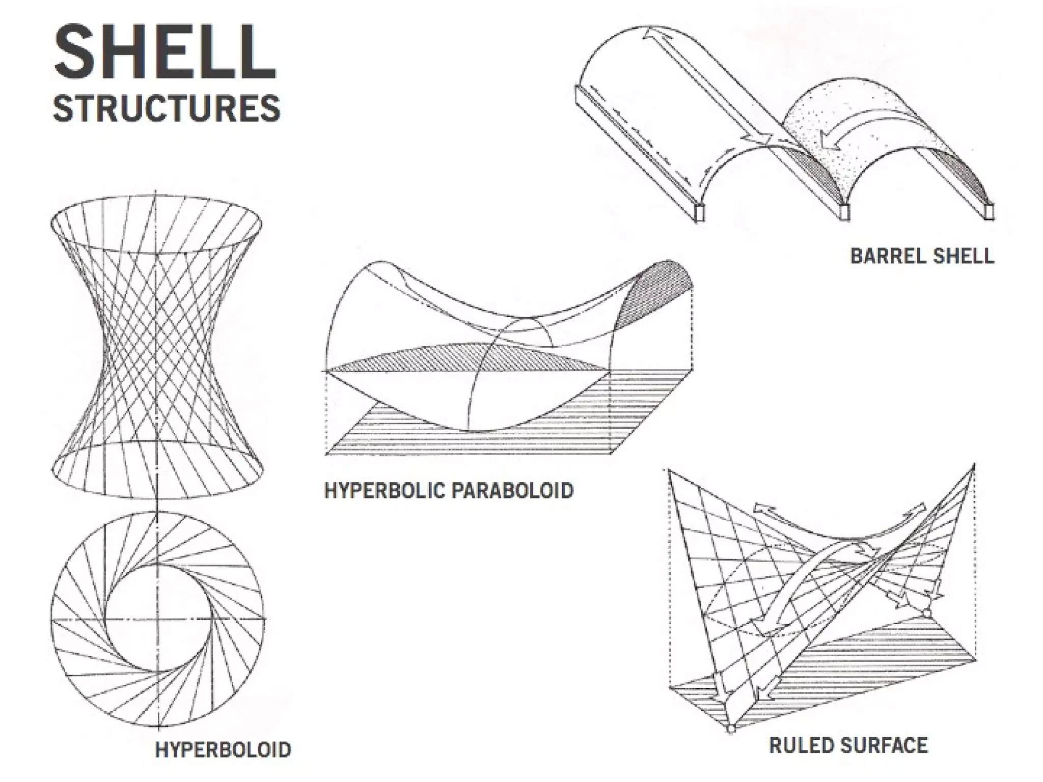 Introduction to structures