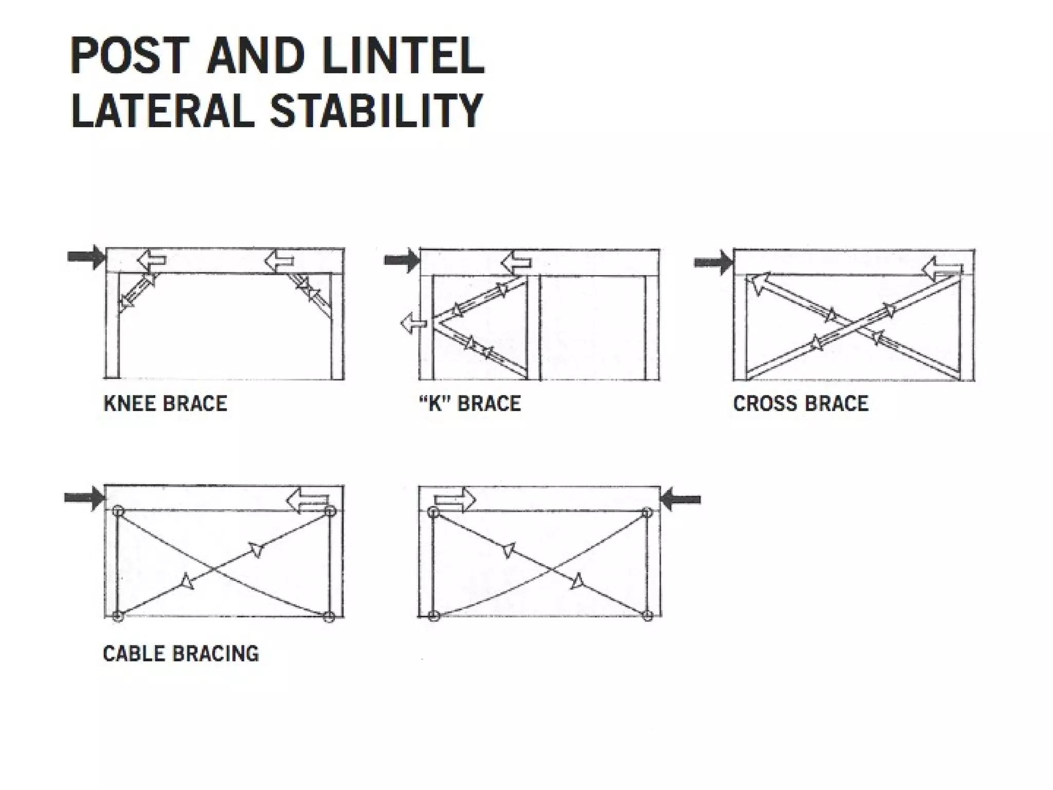 Introduction to structures
