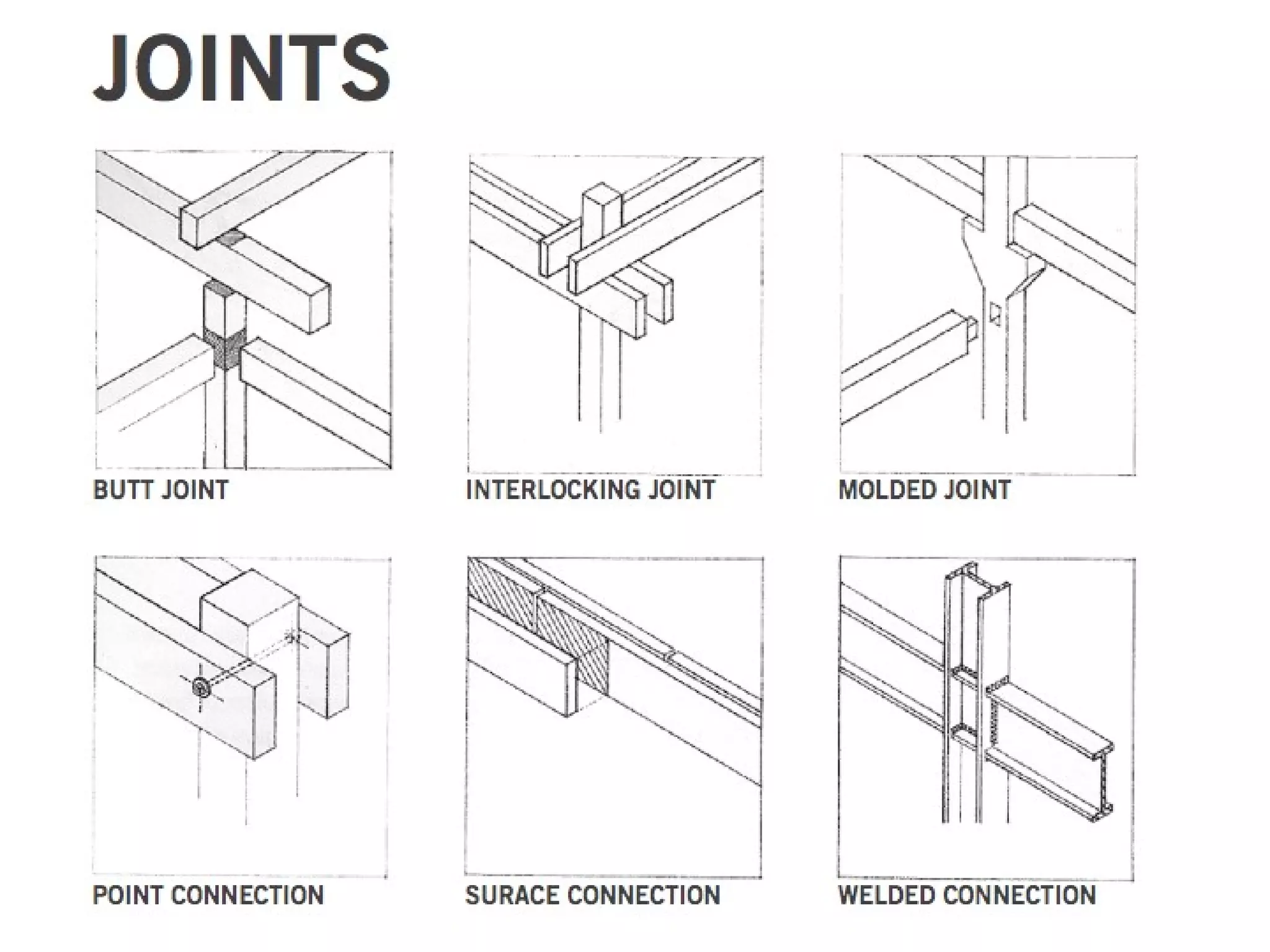 Introduction to structures
