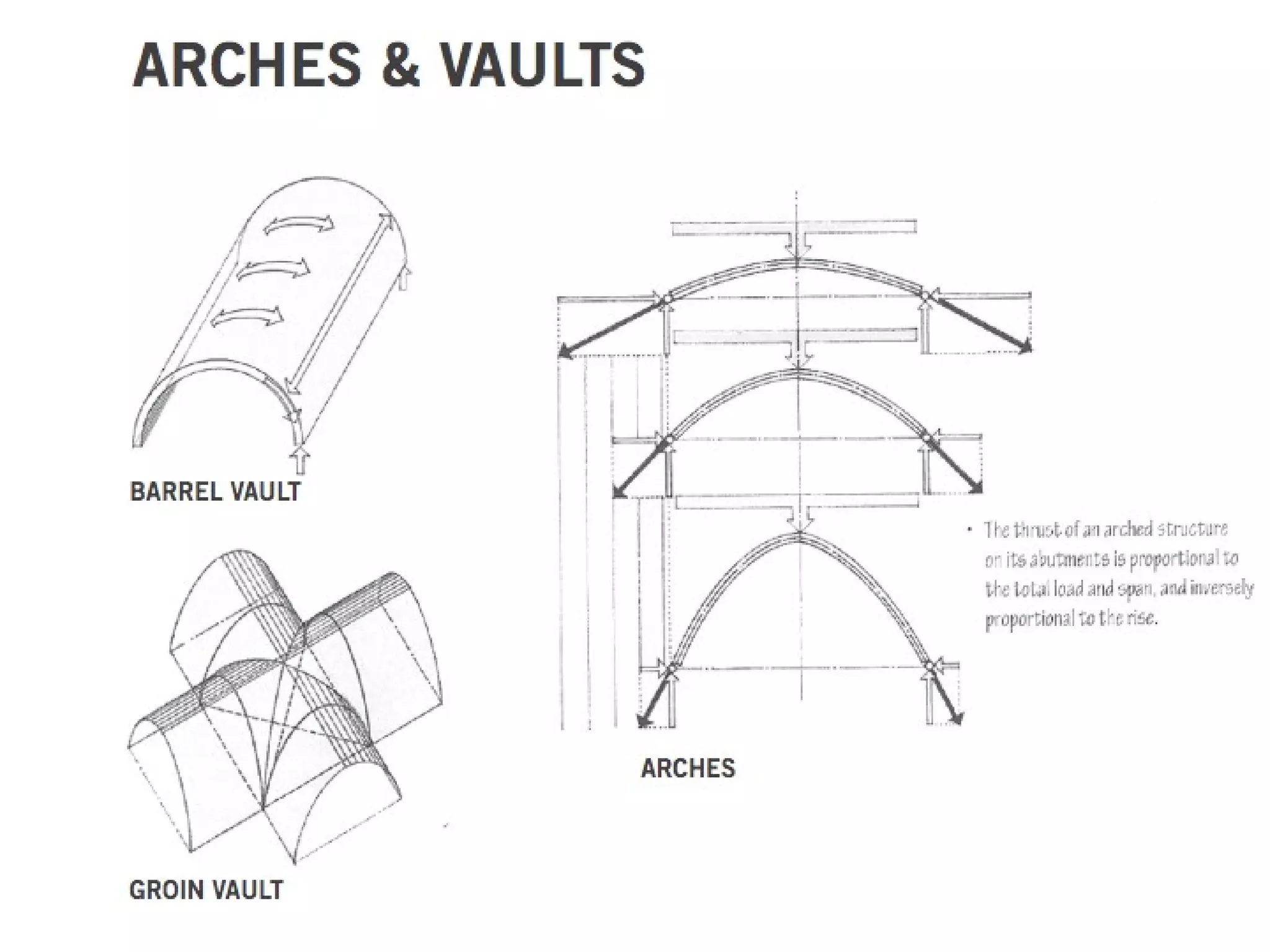 Introduction to structures