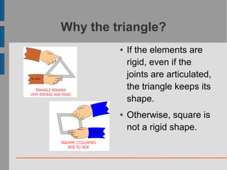 Rigid Elements Example Structures | ODP