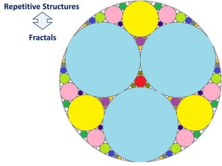 Repetitive Structures
Fractals
 