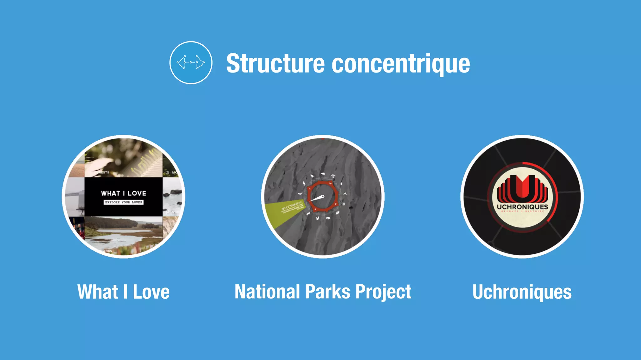 Structure concentrique
What I Love National Parks Project Uchroniques
 