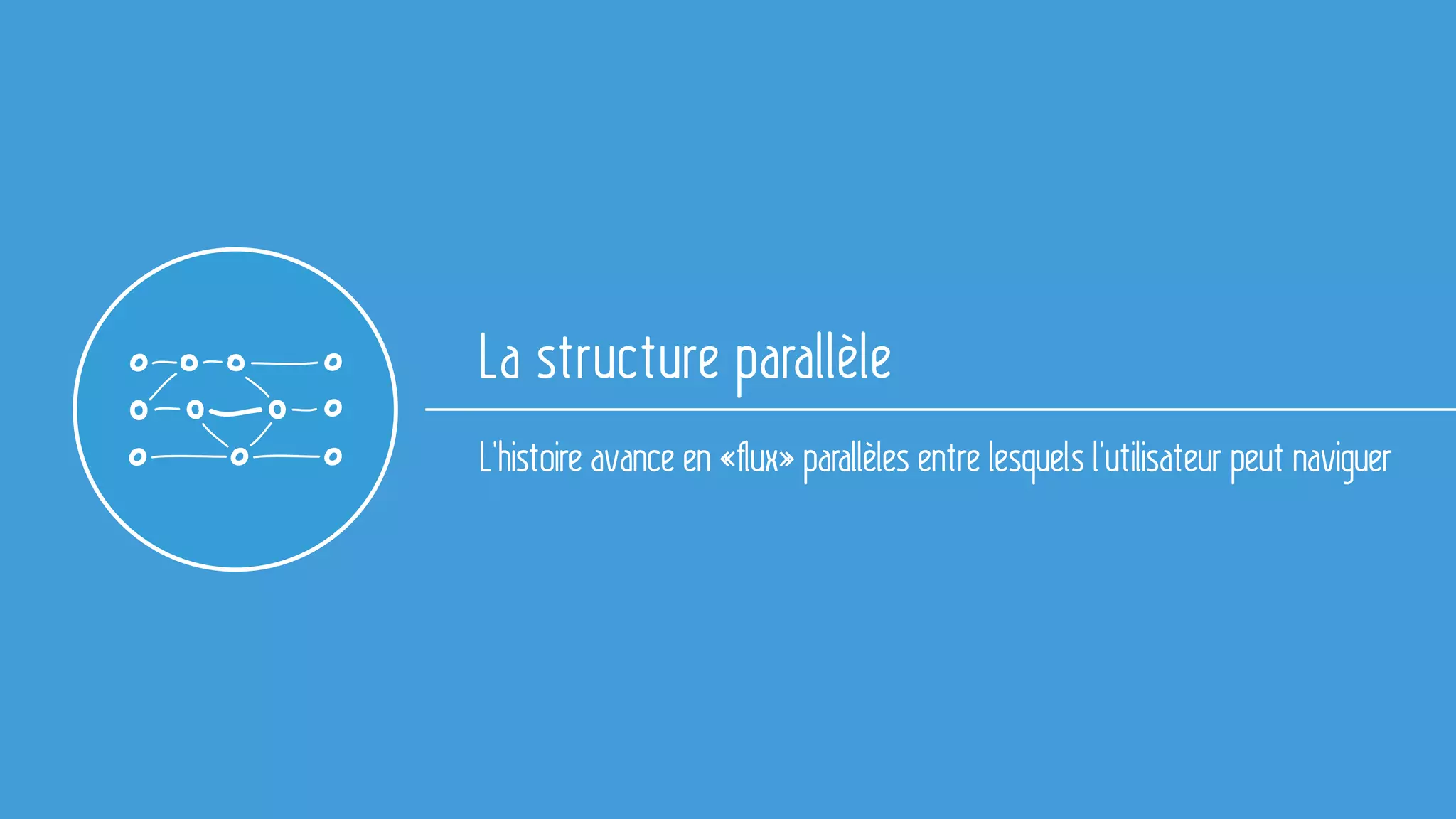 La structure parallèle
L’histoire avance en «flux» parallèles entre lesquels l’utilisateur peut naviguer
 