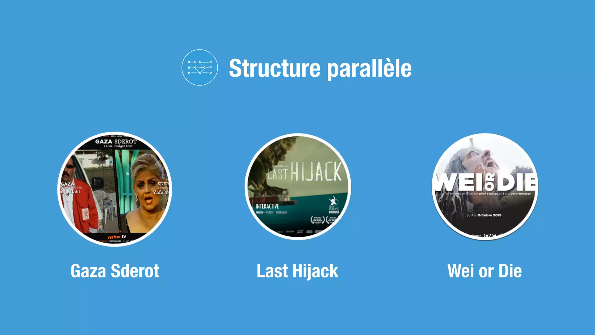 Structure parallèle
Gaza Sderot Last Hijack Wei or Die
 