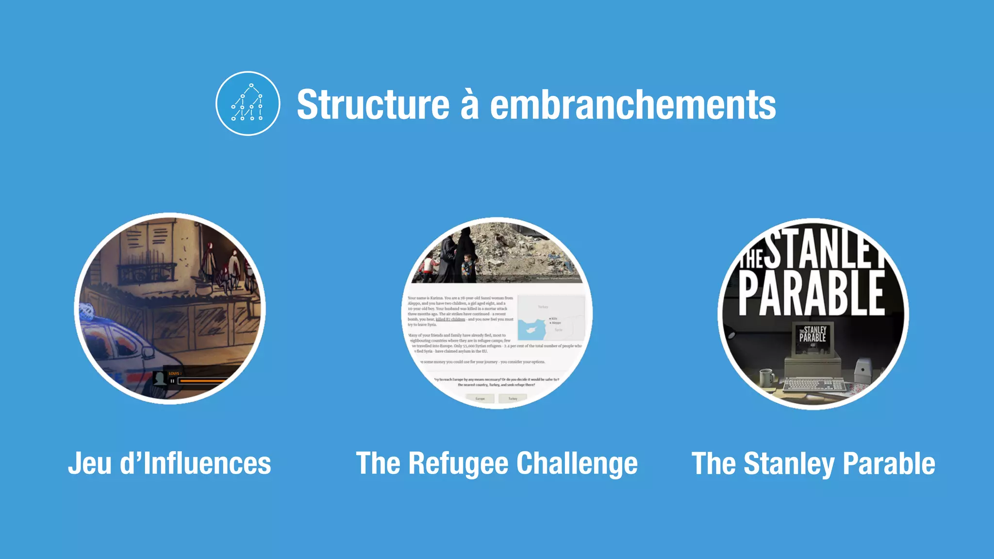The Stanley ParableJeu d’Inﬂuences The Refugee Challenge
Structure à embranchements
 