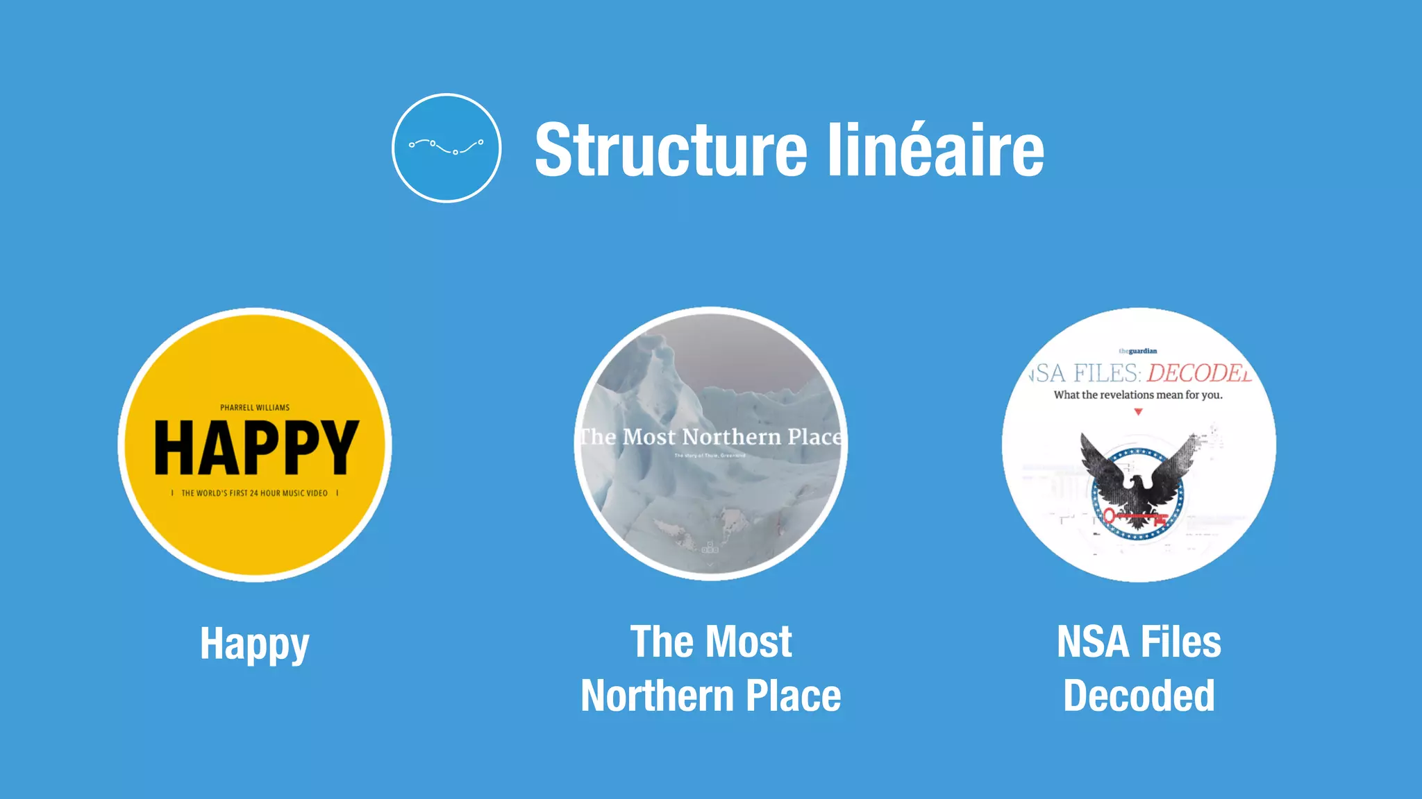 Happy The Most
Northern Place
NSA Files
Decoded
Structure linéaire
 