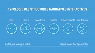 Interactive Narrative Structures Les structures narratives interactives | PDF