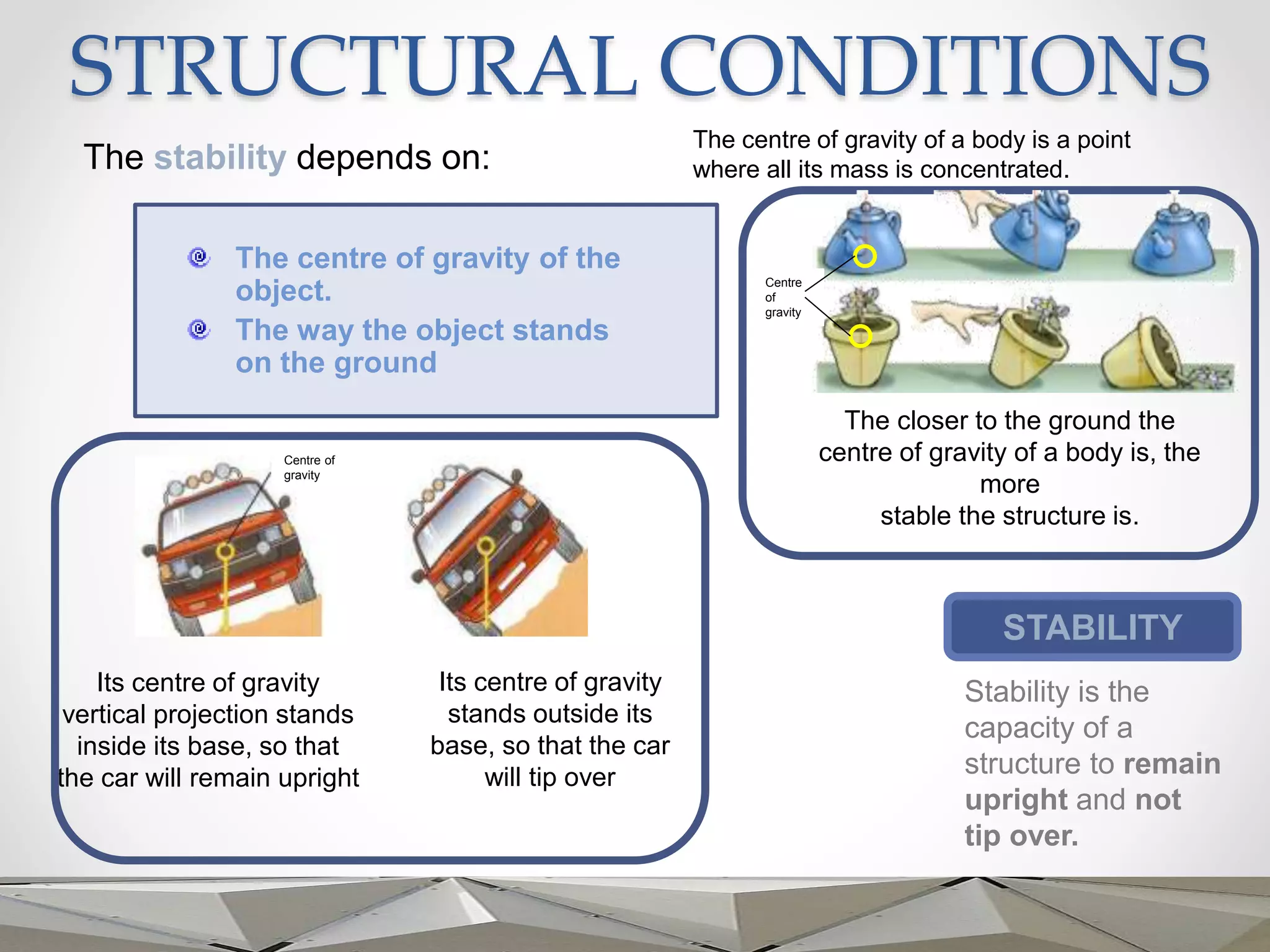 STRUCTURAL CONDITIONS
STABILITY
Stability is the
capacity of a
structure to remain
upright and not
tip over.
The stability depends on:
The centre of gravity of the
object.
The way the object stands
on the ground
The centre of gravity of a body is a point
where all its mass is concentrated.
Its centre of gravity
vertical projection stands
inside its base, so that
the car will remain upright
Its centre of gravity
stands outside its
base, so that the car
will tip over
Centre of
gravity
The closer to the ground the
centre of gravity of a body is, the
more
stable the structure is.
Centre
of
gravity
 