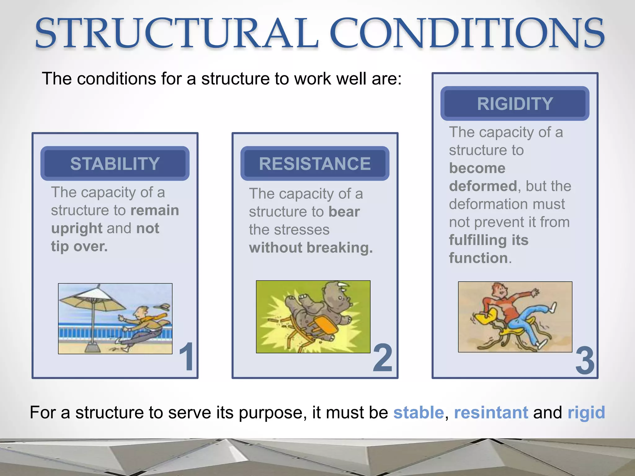 STRUCTURAL CONDITIONS
STABILITY
The capacity of a
structure to remain
upright and not
tip over.
RESISTANCE
The capacity of a
structure to bear
the stresses
without breaking.
RIGIDITY
The capacity of a
structure to
become
deformed, but the
deformation must
not prevent it from
fulfilling its
function.
1 2 3
The conditions for a structure to work well are:
For a structure to serve its purpose, it must be stable, resintant and rigid
 