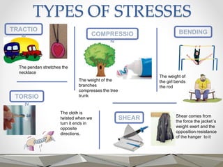 TYPES OF STRESSES
TRACTIO
N COMPRESSIO
N
BENDING
TORSIO
N
SHEAR
The pendan stretches the
necklace
The weight of the
branches
compresses the tree
trunk
The weight of
the girl bends
the rod
The cloth is
twisted when we
turn it ends in
opposite
directions.
Shear comes from
the force the jacket´s
weight exert and the
opposition resistance
of the hanger to it
 