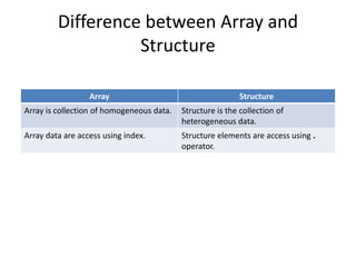 Structures | PPT