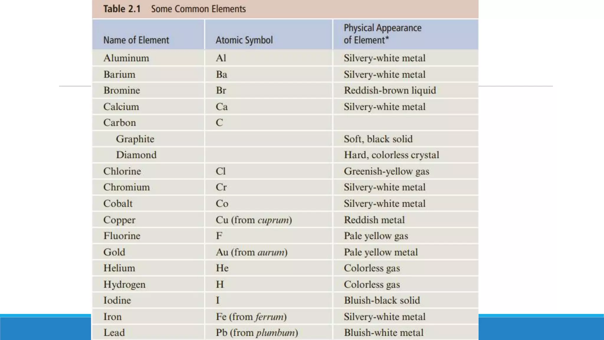 Structures-of-an-Atom-and-Periodic-Table-Handouts.pptx