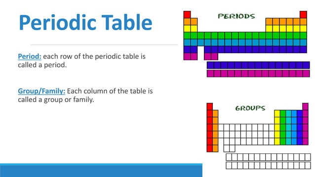 Structures-of-an-Atom-and-Periodic-Table-Handouts.pptx