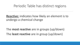 Less Reactive Groups Structures-of-an-Atom-and-Periodic-Table-Handouts.pptx