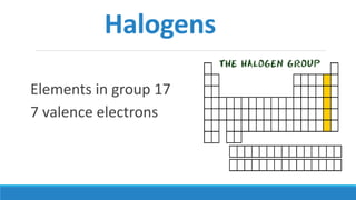 Structures-of-an-Atom-and-Periodic-Table-Handouts.pptx