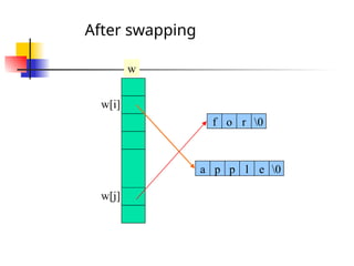 structures in c using best concepts in c programming | PPT