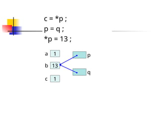 structures in c using best concepts in c programming | PPT