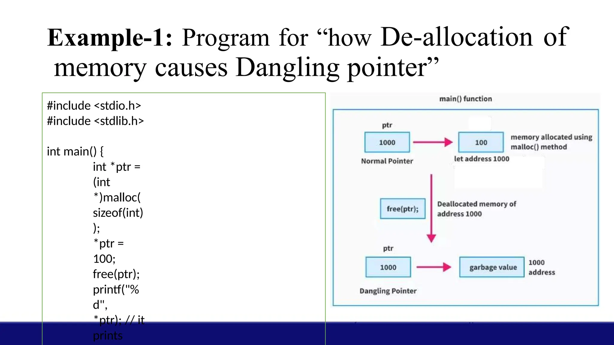 Example-1: Program for “how De-allocation of
memory causes Dangling pointer”
#include <stdio.h>
#include <stdlib.h>
int main() {
int *ptr =
(int
*)malloc(
sizeof(int)
);
*ptr =
100;
free(ptr);
printf("%
d",
*ptr); // it
prints
 