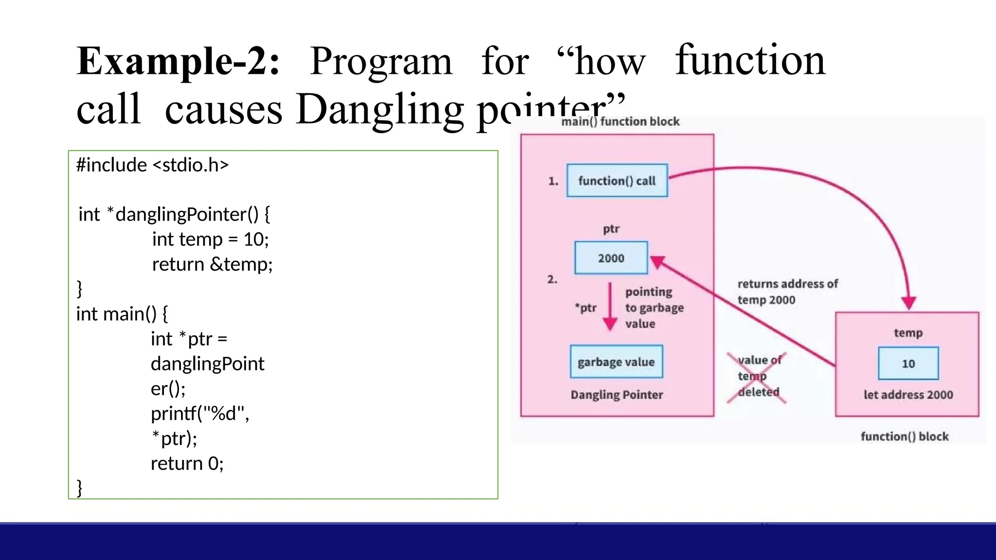 Example-2: Program for “how function
call causes Dangling pointer”
#include <stdio.h>
int *danglingPointer() {
int temp = 10;
return &temp;
}
int main() {
int *ptr =
danglingPoint
er();
printf("%d",
*ptr);
return 0;
}
 