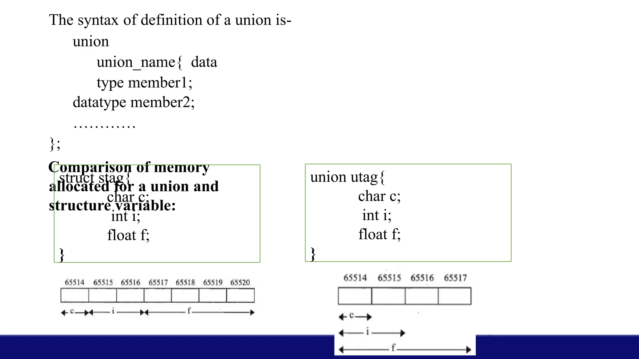 The syntax of definition of a union is-
union
union_name{ data
type member1;
datatype member2;
…………
};
Comparison of memory
allocated for a union and
structure variable:
struct stag{
char c;
int i;
float f;
}
union utag{
char c;
int i;
float f;
}
 